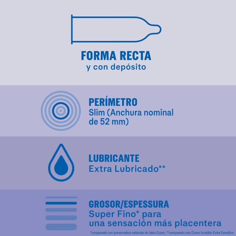 DUREX - EXTRA LUBRICATED INVISIBLE CONDOMS 12 UNITS - Imagem de 3