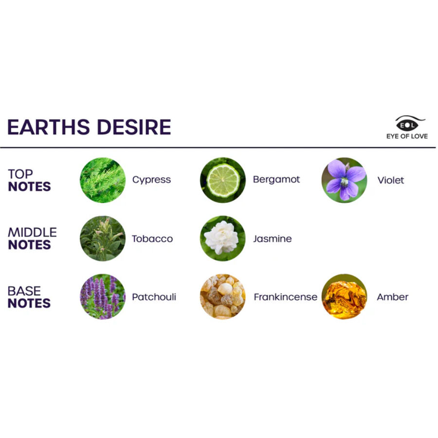 EYE OF LOVE - BLOOM ROOM SPRAY SATIVA EARTHS DESIRE 150 ML - Imagem de 3